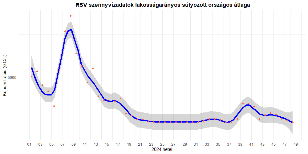 szennyviz 2024 48 7